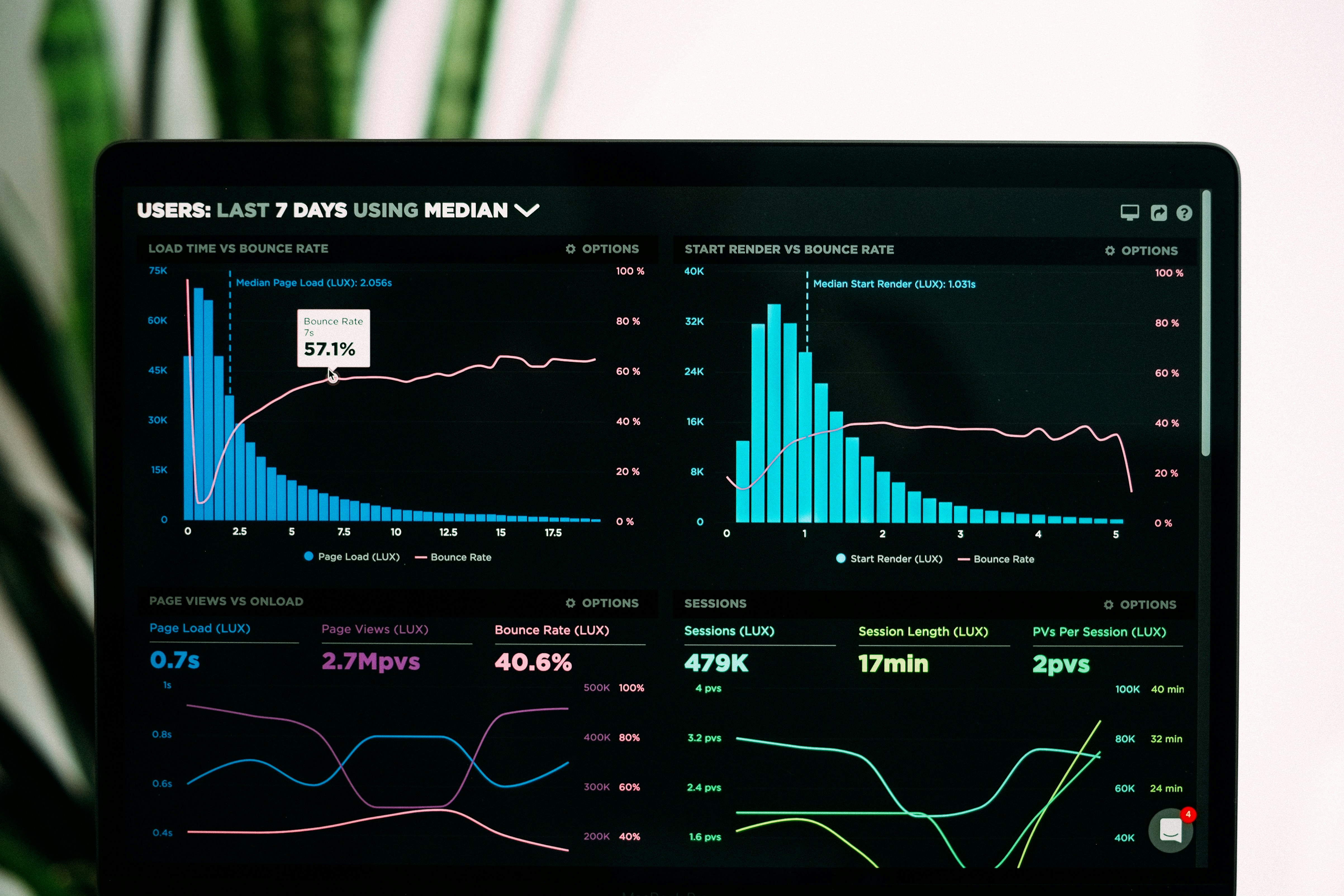Forecast graph and business planning visuals